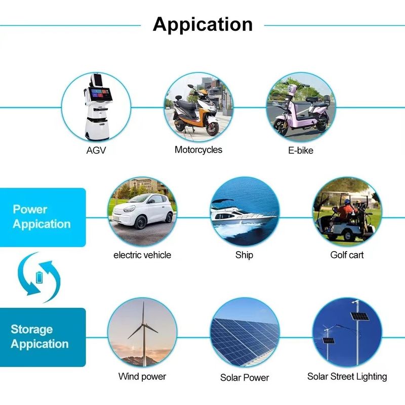 Monomer Lityum İyon Derin Döngü Pilleri A sınıfı 300Ah 3.2V Prismatik LFP hücreleri