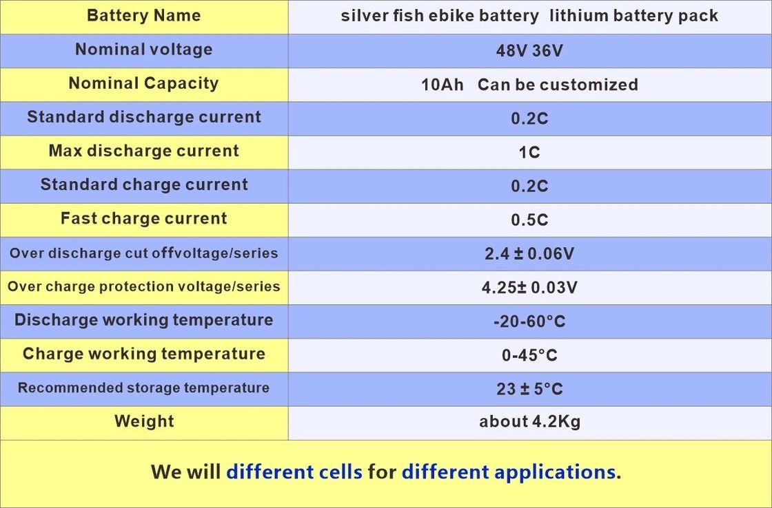 Enook Fabrikası Sliver Fish 36v 10ah 250w Elektrikli Bisiklet Bataryası / Lityum Lon Batarya Paketi / Ebiket Bataryası