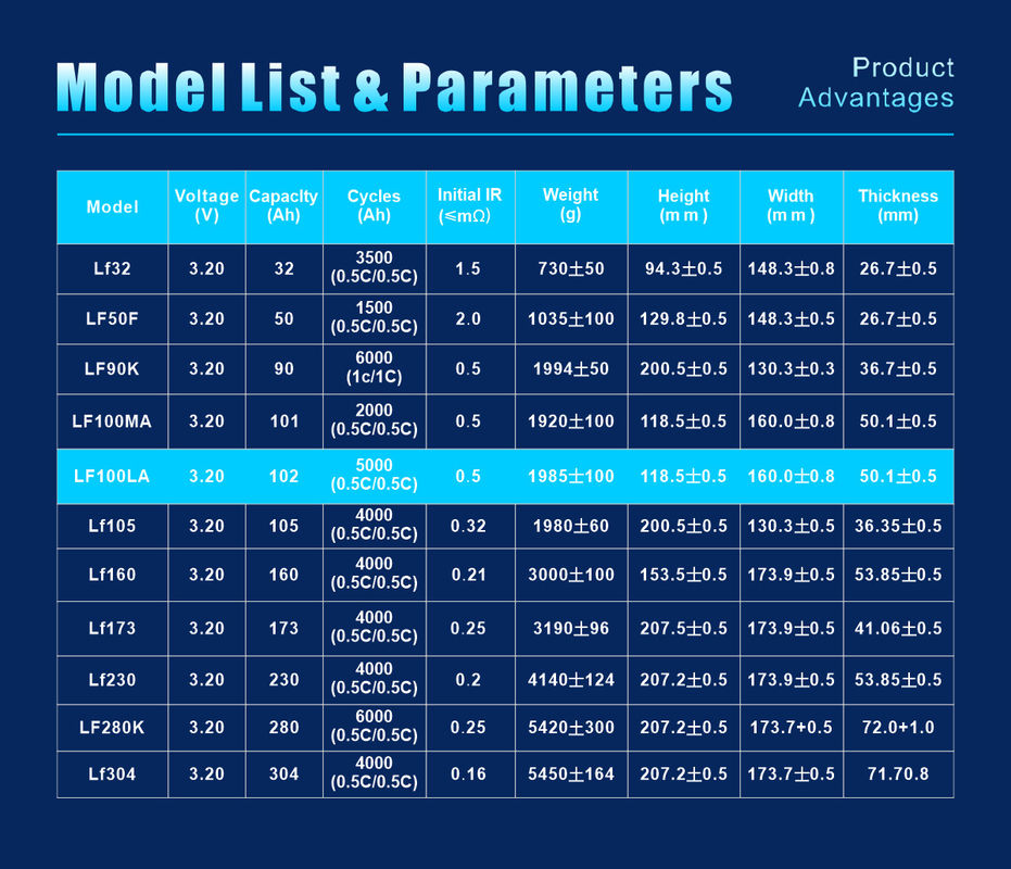 Lifepo4 EU Stock 3.2V lfp 280Ah Lifepo4 Pil 320Ah lf280k Sınıf A 280 Ah Lifepo4 Enerji Depolama Sistemi için Piller
