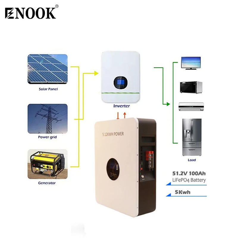 51.2V 100ah Powerwal bataryası 5.12kWh duvar Ev Enerji Depolama Sistemi için yerleştirilmiş enerji depolama bataryası paketi