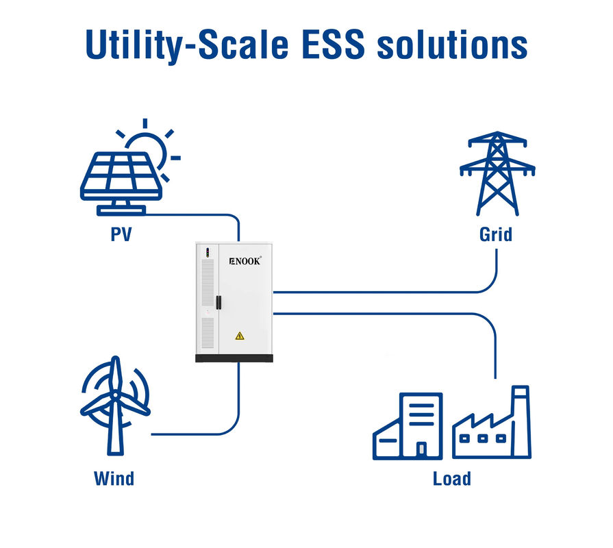 IP55 Koruma Seviyesi ve RS485/CAN/LAN Arayüzü ile 2800KG Yükseklik Güneş Enerjisi Depolama Sistemi